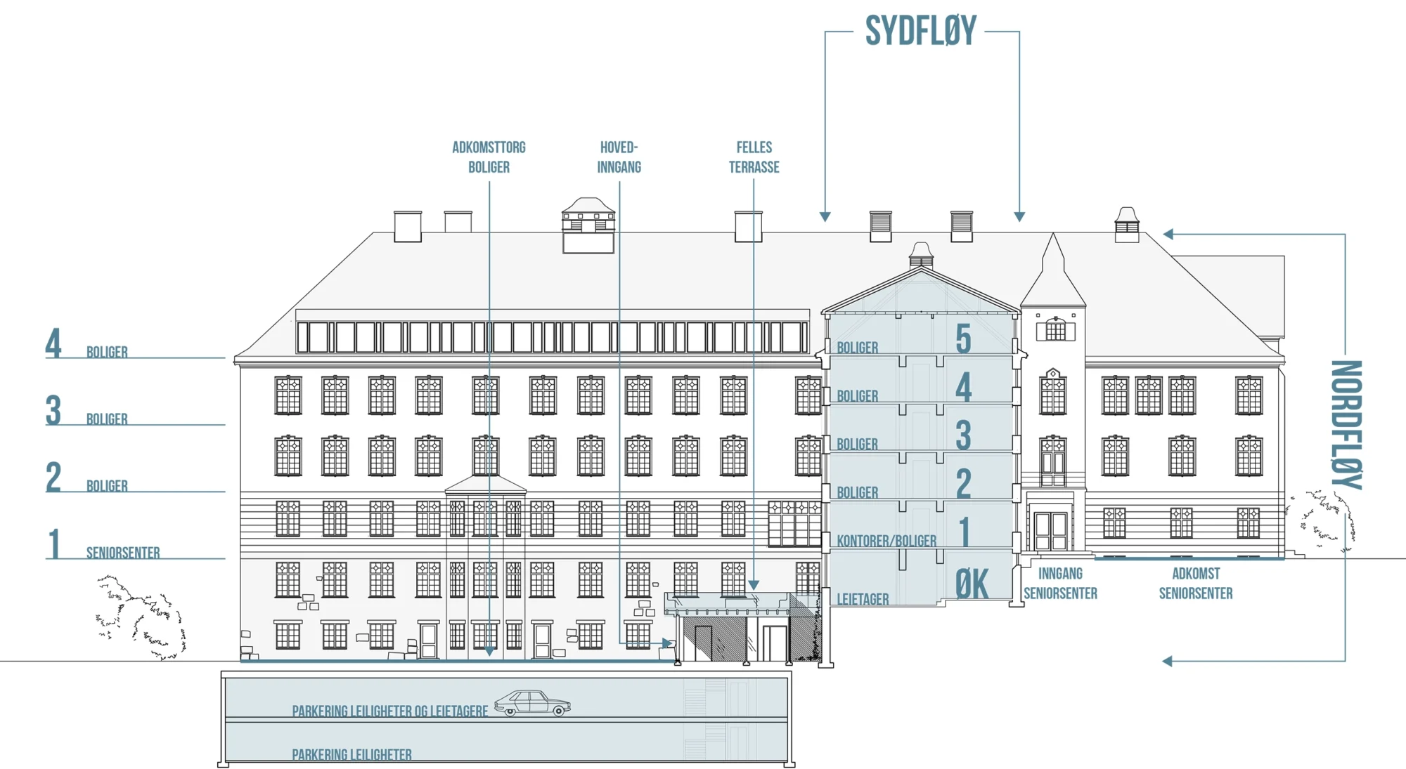 Ringstabekkveien 105, Ringhøyden, Øvre Stabæk gård. Snitt som viser fordeling av funksjoner: bolig, kontor, administrasjon, dagsenter, utleielokaler.