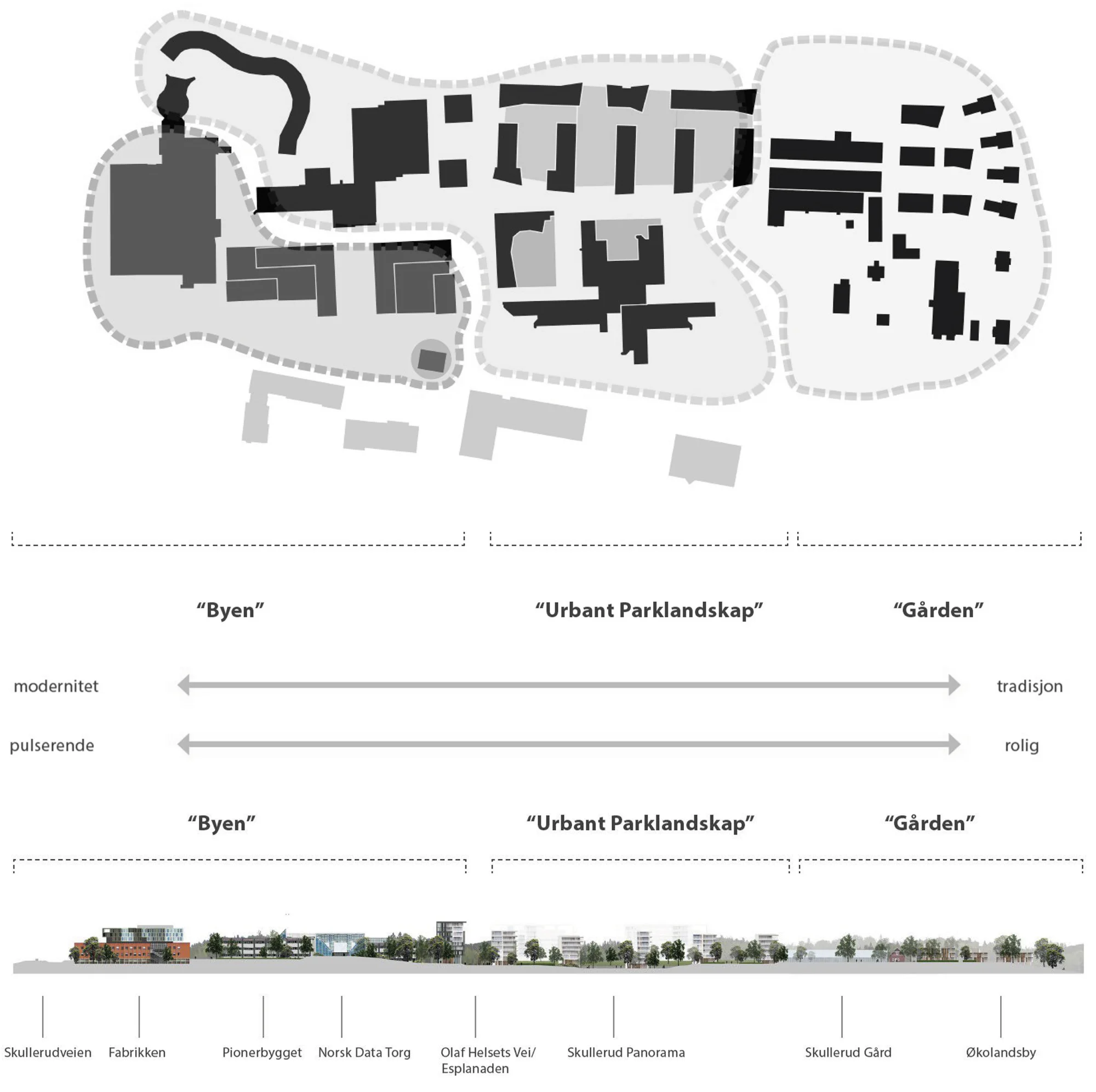 byutvikling, stedsidentitet og transformasjon
