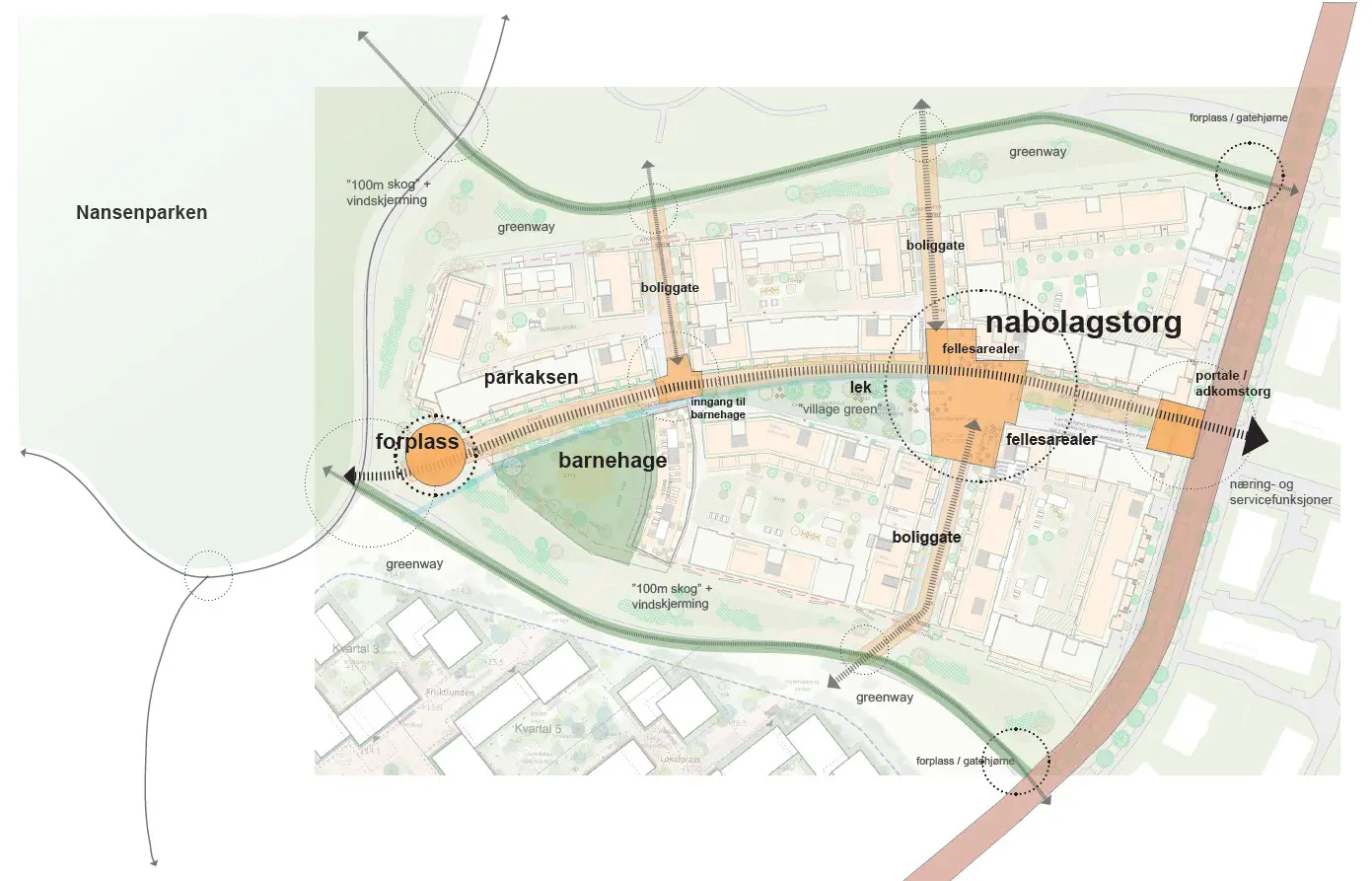 Lille Fornebu, parallelloppdrag, plan, Diagram bygrep