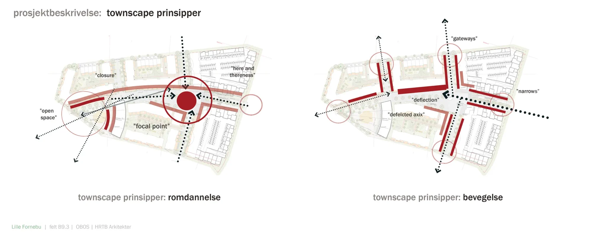 Lille Fornebu, parallelloppdrag, plan, Diagram bygrep